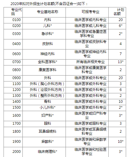 恩施巴东gdp一览表2020_住在这个区的武汉人,你们真是太幸福了(2)