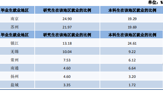 江苏科技大学2019届毕业生就业质量报告