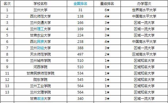 兰州交通大学排名_兰州交通大学