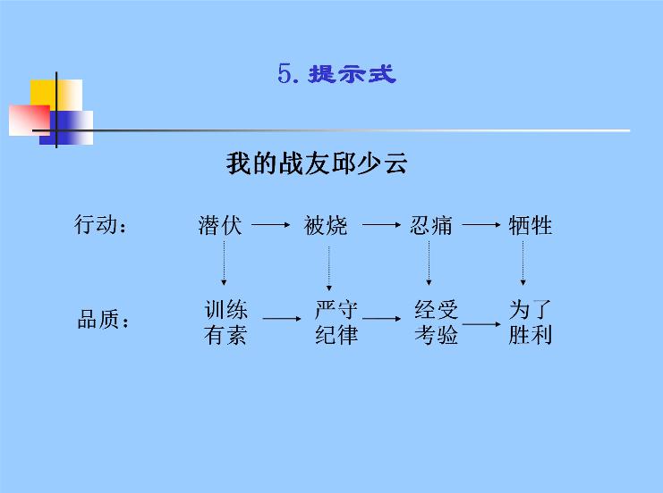 20192020高级团校支教生理论培训班丨第五讲中小学板书设计