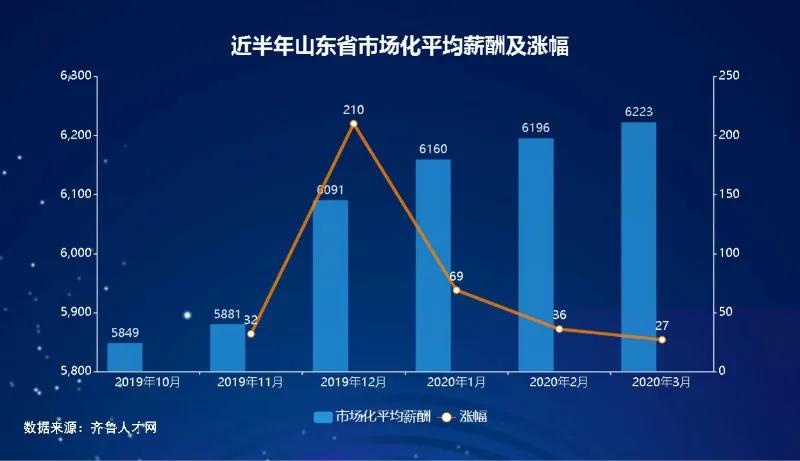 长春2020gdp全年6638_2020年长春火车站图片(3)