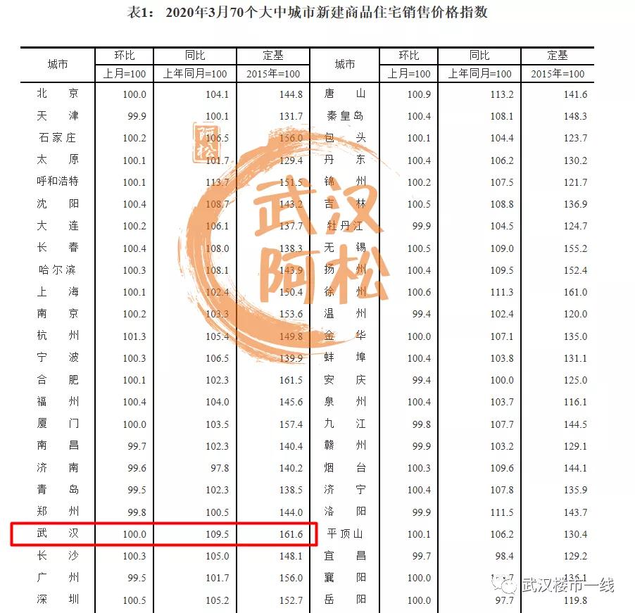 2020年武汉GDP同比去年_G20二季度GDP公布 2020年各国二季度GDP增速如何(2)