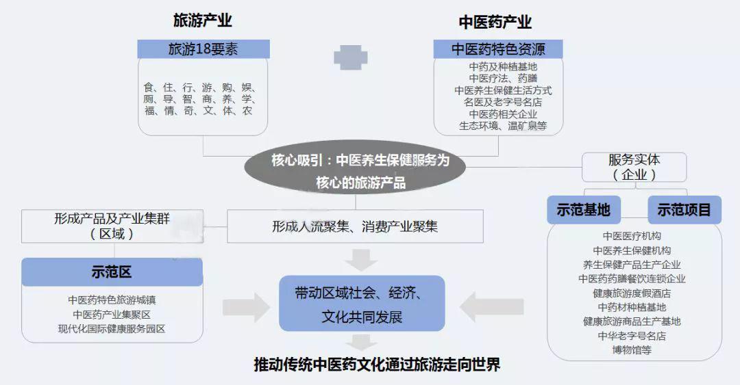 康养地产医疗康养康养旅游未来投资大热点