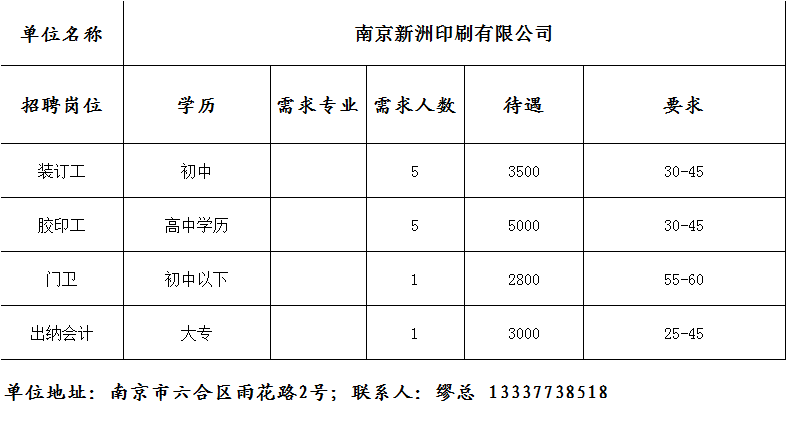 六合人口_六合区共有多少常住人口 相关数据是多少 99 的六合人不知道(2)