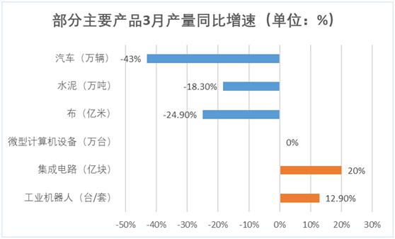 准确讲gdp(2)