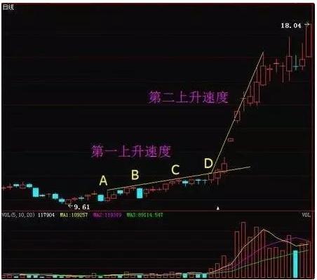 怎样追涨停板最有效 cc287bbf8b5c4f69b56b3ce21051da03.jpeg