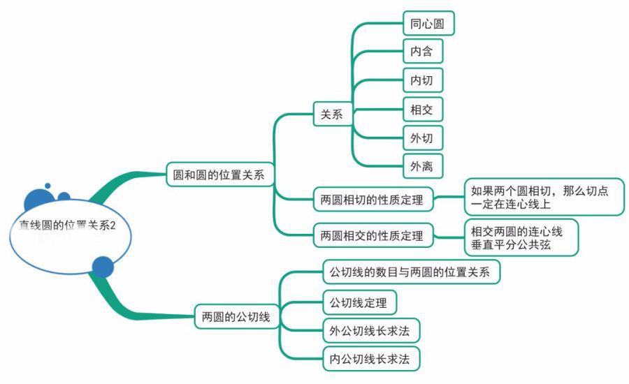 初中数学重难点概括思维导图 几何定理大汇总!复习必备!