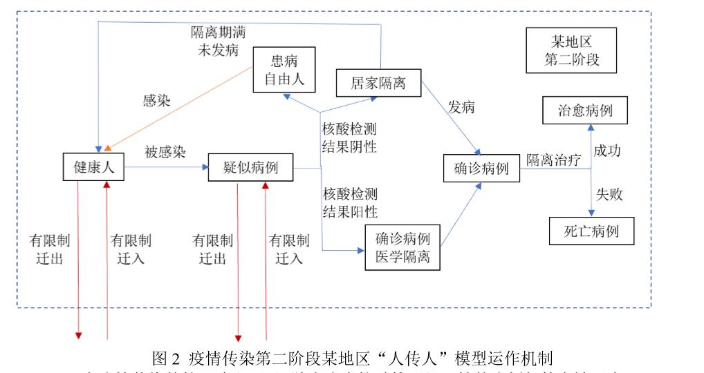 中国人口 数学建模_数学建模(2)