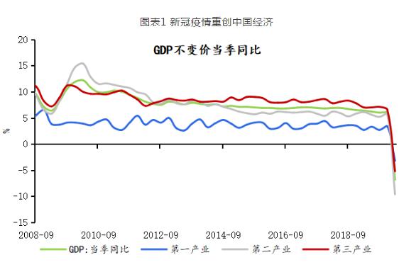 沈建光评gdp-6.8:经济回暖需跨过三道关卡_疫情