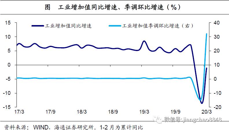 温州一季度gdp数据20_温州极地海洋世界图片(3)