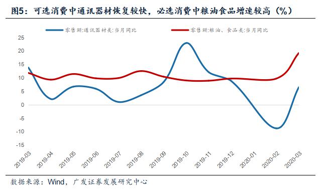 大理一季度gdp增值信息_25省份发布一季度GDP数据 4省份GDP过万亿(2)