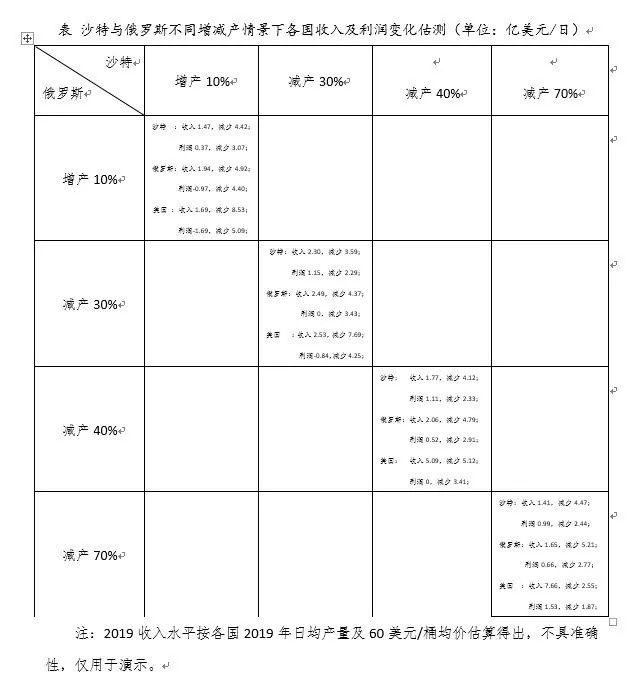 瓦尔俄足曲谱_羌族瓦尔俄足节(2)