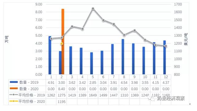 2020年2月我国GDP_2020年中国gdp变化图(2)