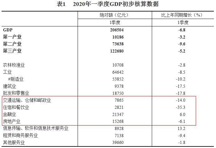 贵州gdp支出法_贵州gdp2020年总量(3)