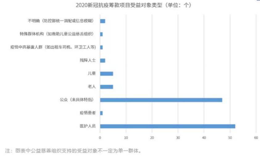 疫情期间流动人口统计_疫情期间图片(3)