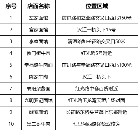 襄阳市人口有多少人口_襄阳市