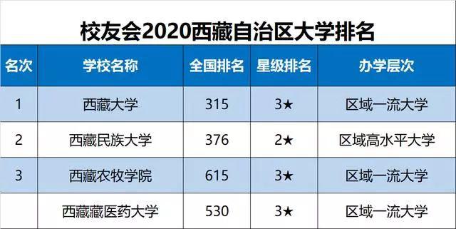 全国人口省份排名2020户籍_2020全国各地人口排名