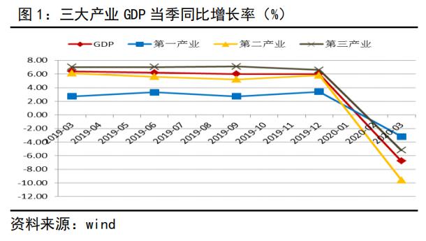 汕尾gdp为什么能逆增长_社会 广东21地市上半年GDP全揭晓,摘得增速冠军的是汕尾(2)