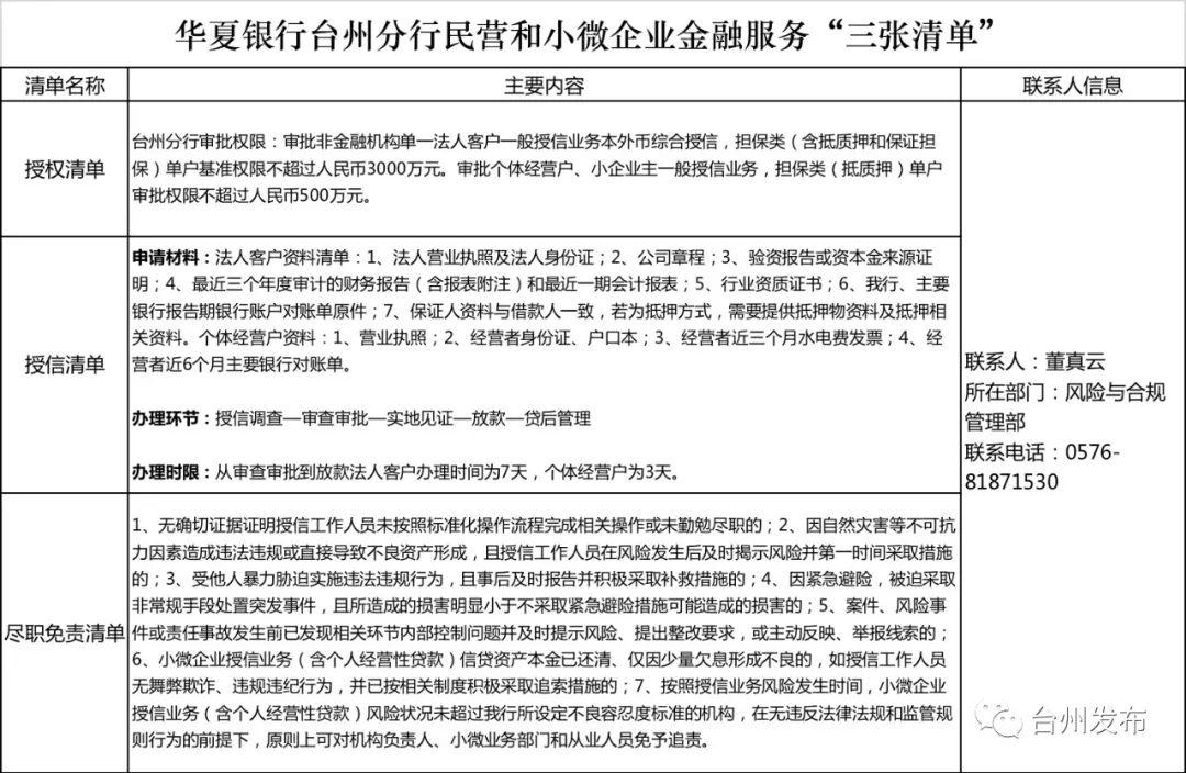 台州民营企业占经济总量2018_碧蓝航线企业图片(2)