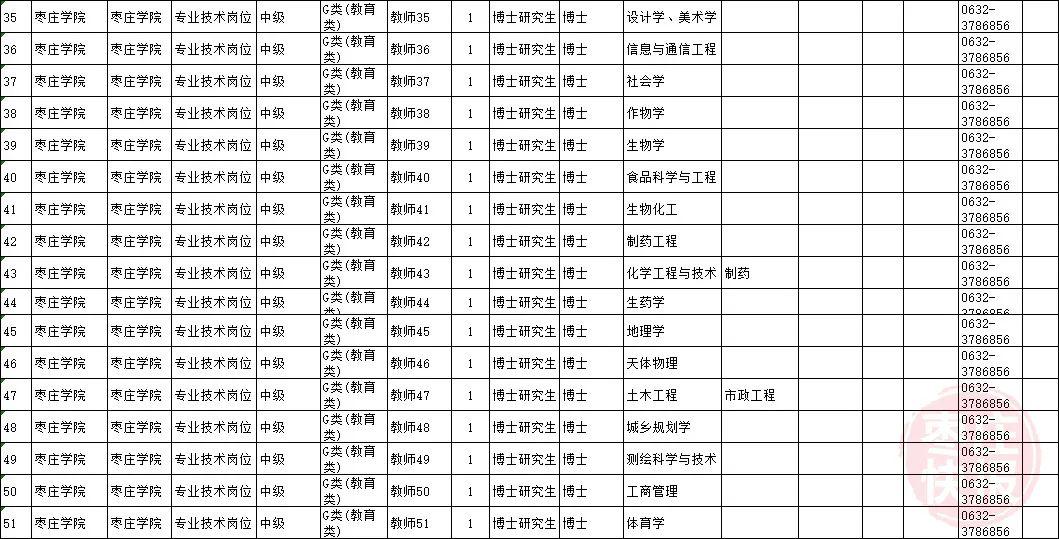 枣庄高新区人口2020年人口(2)