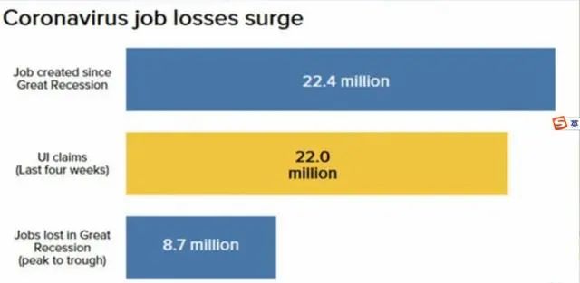 美国失业人口为什么这么多_疫情下的美国失业图片