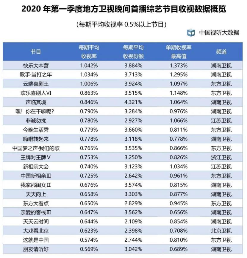 青岛各区2020一季度g_青岛各区图