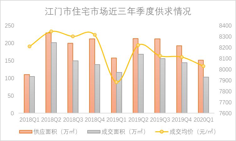 江门市各区2020年一季度GDP_广东第一侨乡的江门市2019年GDP出炉,国内排名怎样