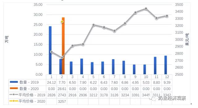 中国2020年2月m2gdp_2021年2月日历图片