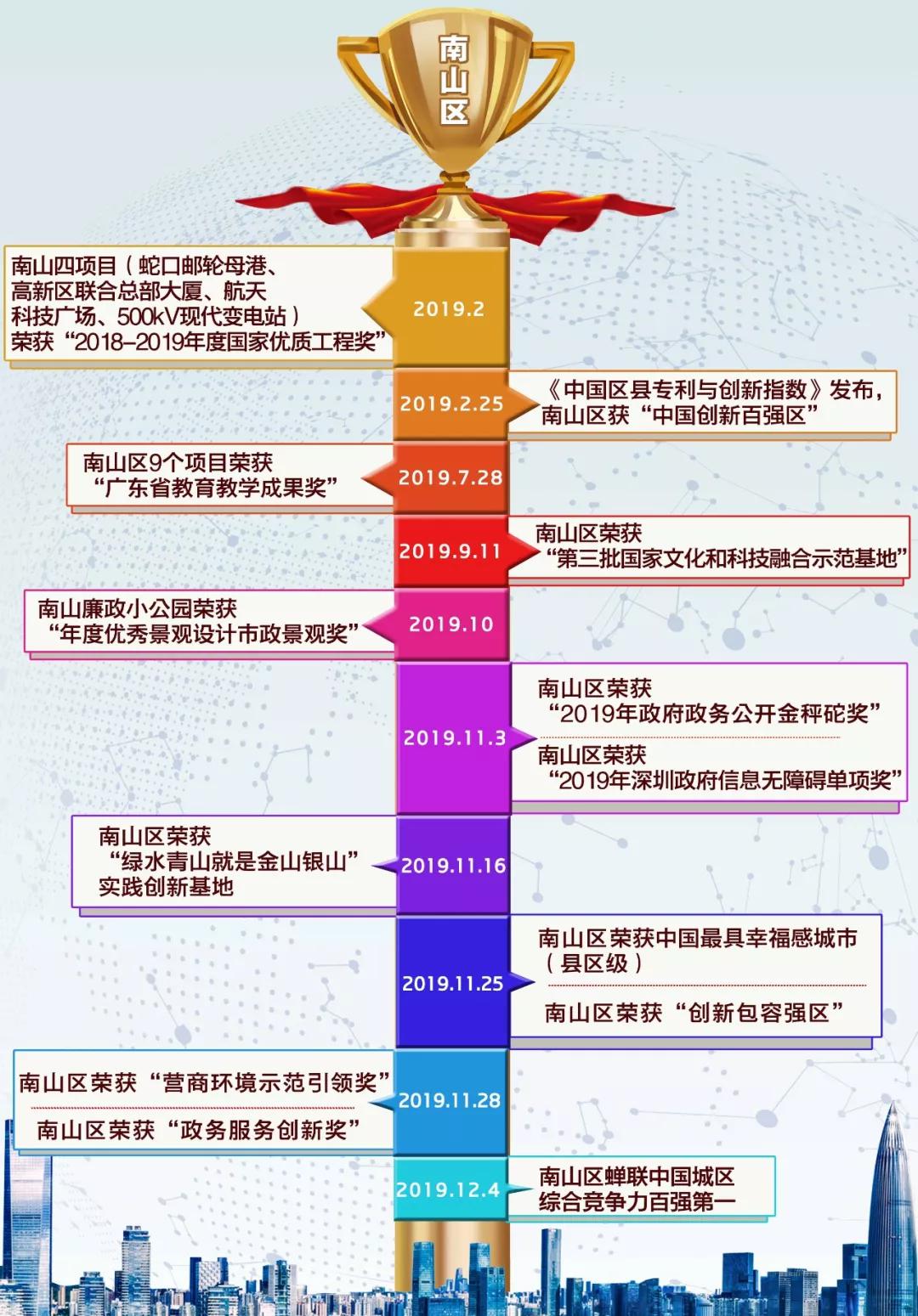为什么gdp增长要保持百分譄_上半年我国各省区市GDP盘点 增速放缓 西高东低(2)