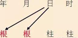 一、什么是八字命理？