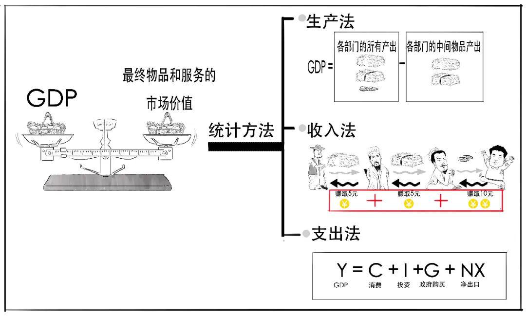 gdp计算的最终产品_工业产品设计