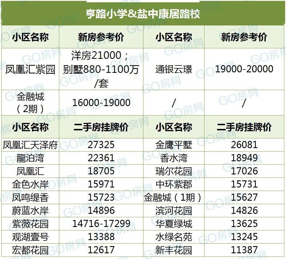 盐城市多少人口_盐城市全市各县市区第七次全国人口普查公报发布 看看你所在(2)