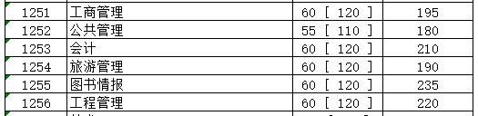 经验教程|32所自划线院校+5所商学院管理类联考复试线！这两所985原则上在线复试~