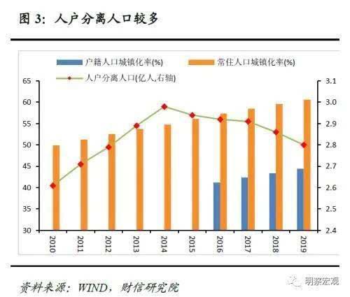 暂住人口 流动人口_流动的水图片(3)