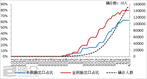 钢4中国人口_中国人口(2)