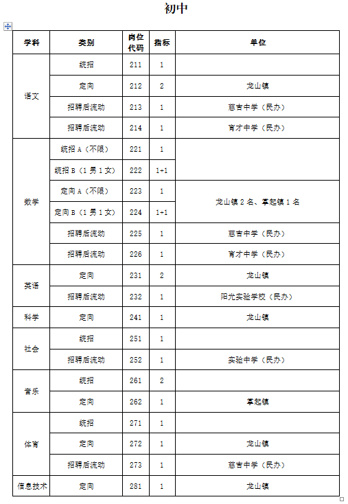 慈溪人口2020年_慈溪2020城市规划(2)