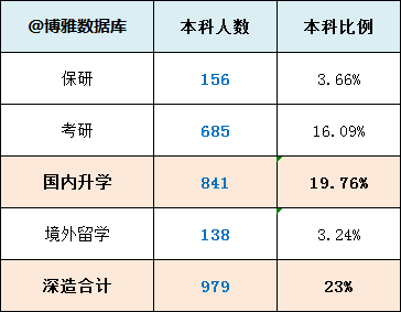 江苏科技大学2019届毕业生就业质量报告