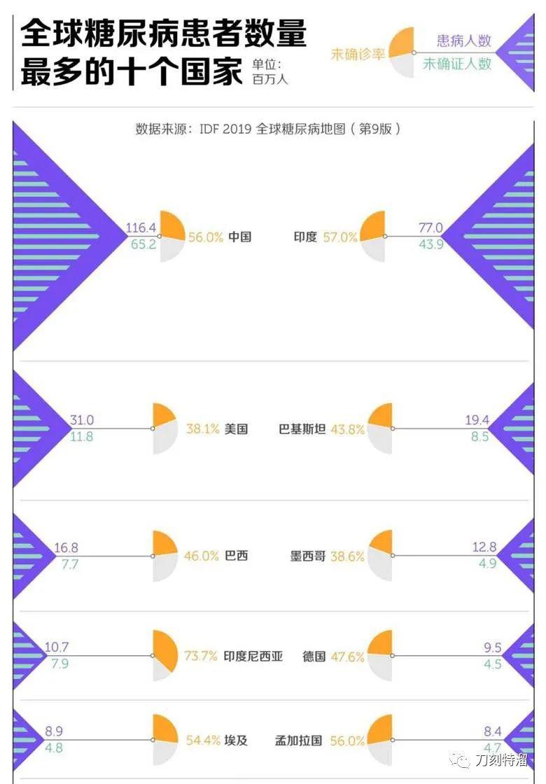 北方人口大量_北方蟑螂图片(3)