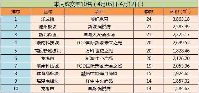 周排名第几_荣威汽车质量排名第几(3)