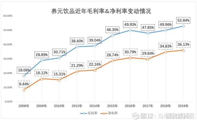 股市分析养元饮品2019年报简评