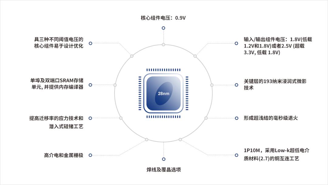 华为新动作,无美供应链再进一步?