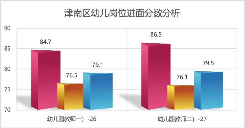 津南各区人口_津南新变化手抄报