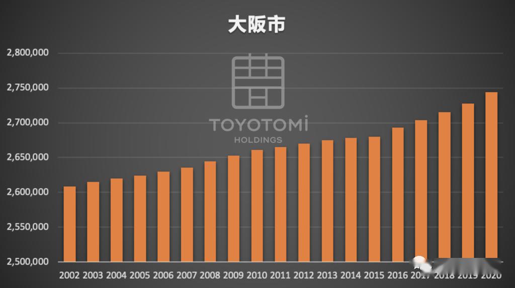 人口成长率_出生人口率