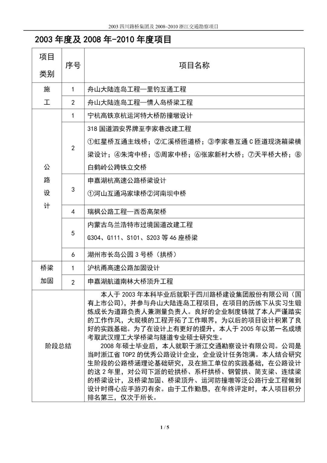 造价员招聘信息_2020建工证书含金量及难度分析,提升自我必看