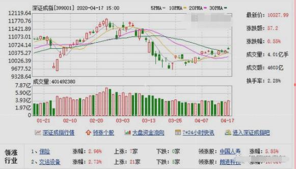 gdp链指数_指数函数图像(3)