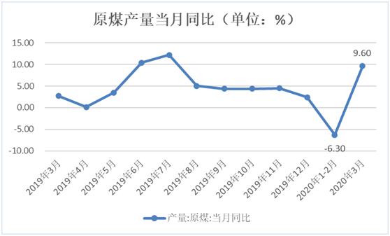 准确讲gdp(3)