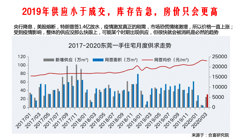 2020年东莞市东城GDP_潜力股!GDP排名紧追东城南城,东莞这个镇区真的是了不起!