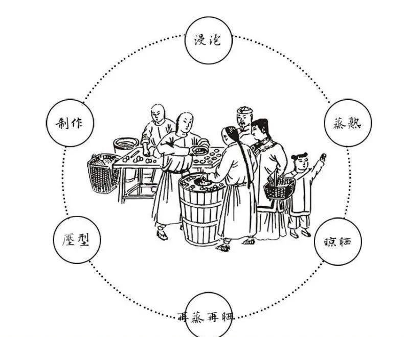 "九蒸九晒",这款黑芝麻丸好吃又健康_胡庆余堂