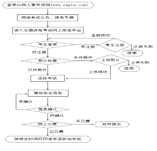 山西省2020年二级建造师报名-大立教育