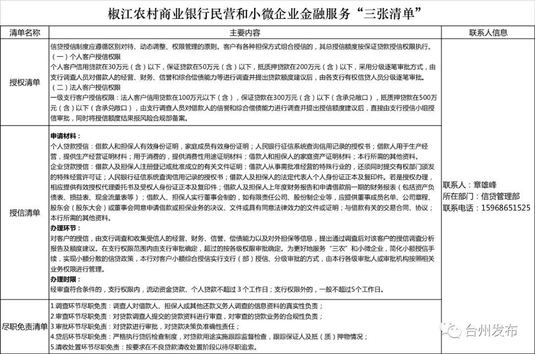 台州民营企业占经济总量2018_碧蓝航线企业图片(3)